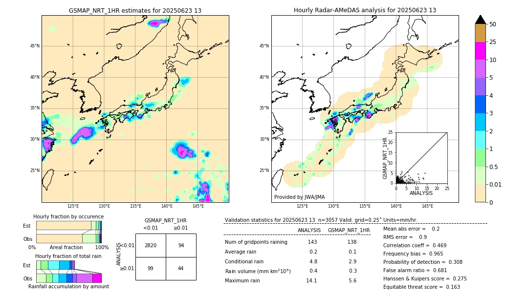 GSMaP NRT validation image. 2025/06/23 13