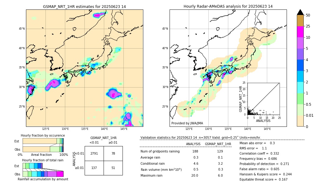 GSMaP NRT validation image. 2025/06/23 14