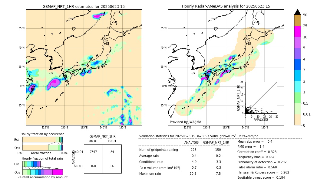 GSMaP NRT validation image. 2025/06/23 15