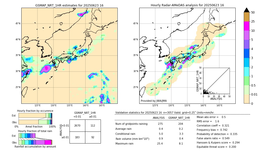 GSMaP NRT validation image. 2025/06/23 16