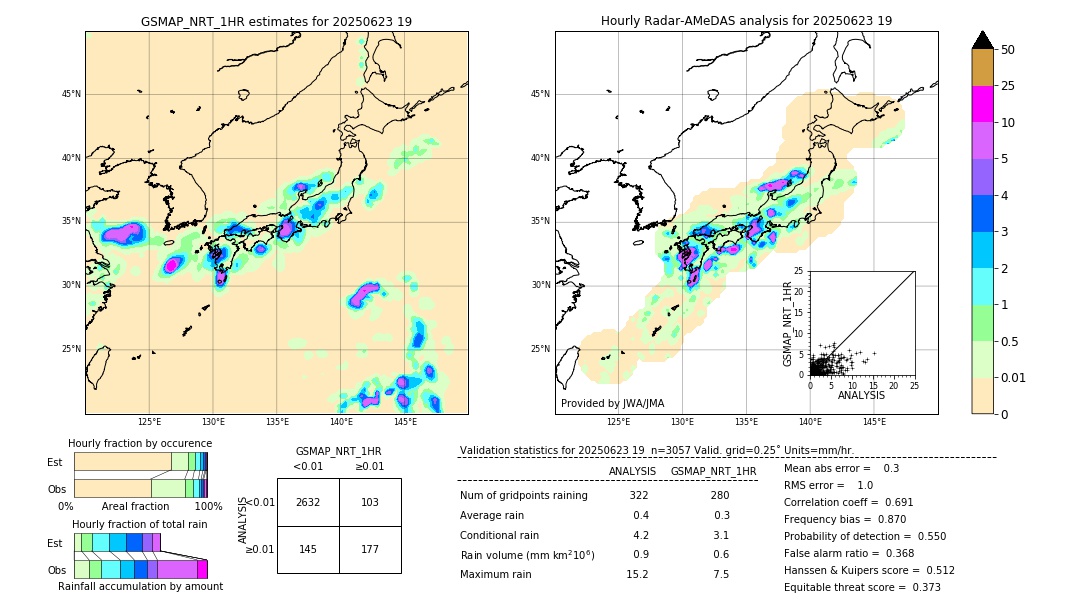 GSMaP NRT validation image. 2025/06/23 19