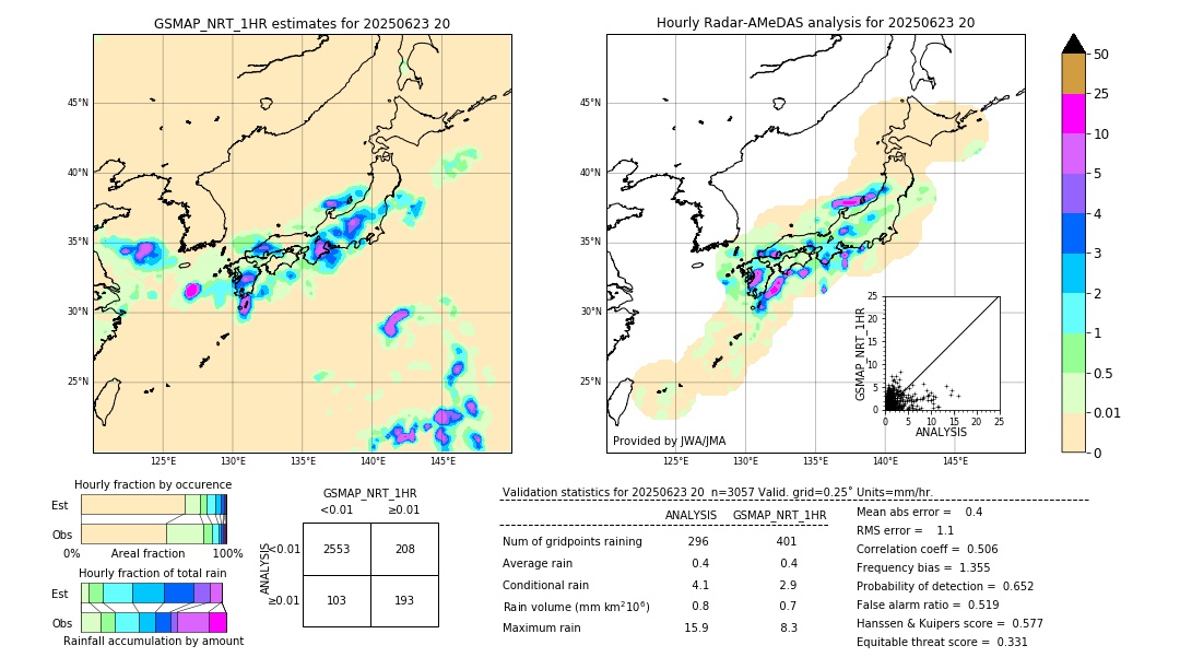 GSMaP NRT validation image. 2025/06/23 20