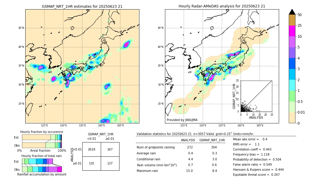 GSMaP NRT validation image. 2025/06/23 21