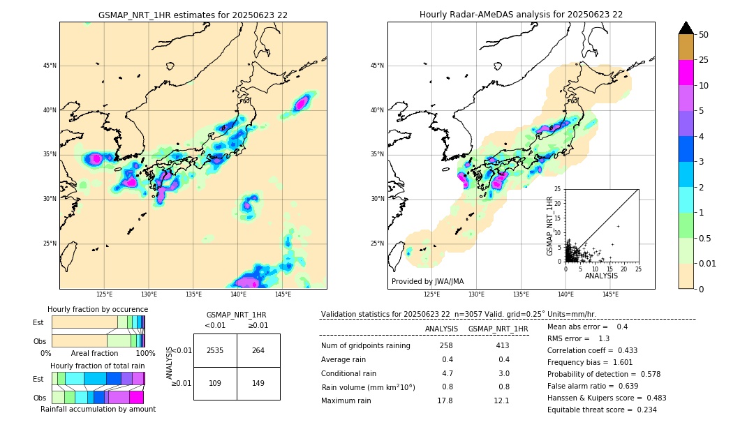 GSMaP NRT validation image. 2025/06/23 22
