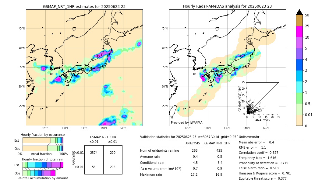 GSMaP NRT validation image. 2025/06/23 23