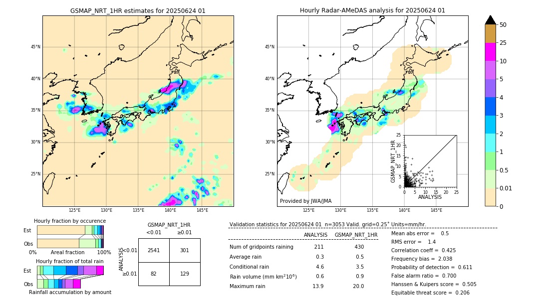GSMaP NRT validation image. 2025/06/24 01