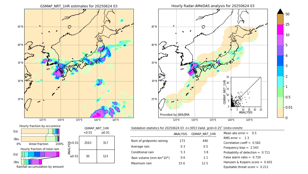 GSMaP NRT validation image. 2025/06/24 03