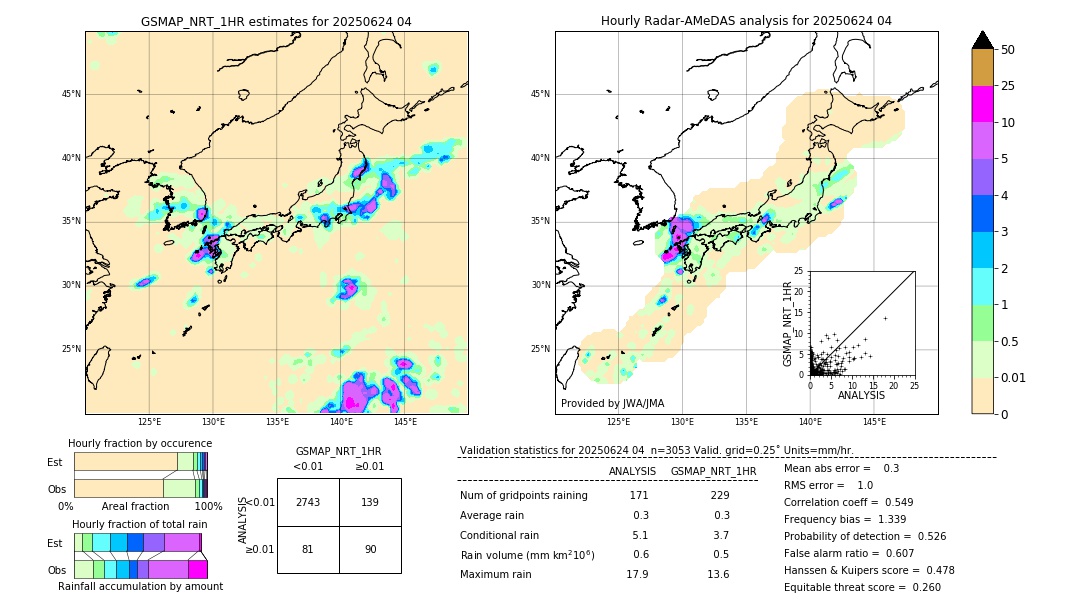 GSMaP NRT validation image. 2025/06/24 04