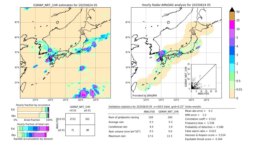 GSMaP NRT validation image. 2025/06/24 05