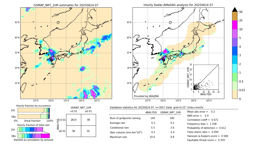 GSMaP NRT validation image. 2025/06/24 07
