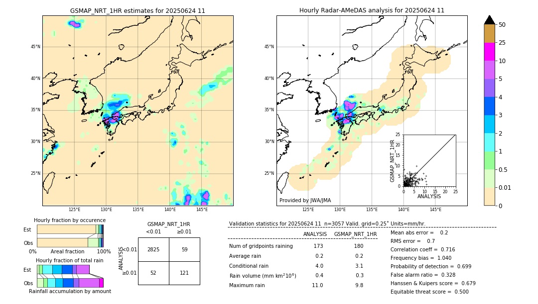 GSMaP NRT validation image. 2025/06/24 11