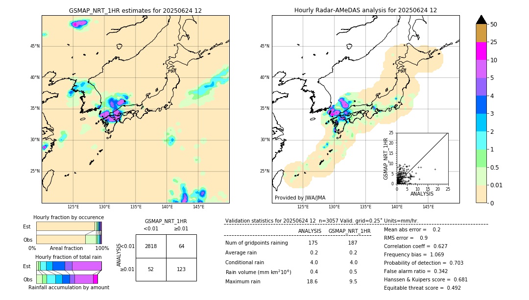 GSMaP NRT validation image. 2025/06/24 12