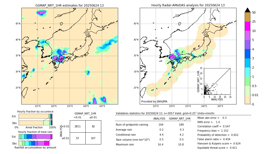 GSMaP NRT validation image. 2025/06/24 13
