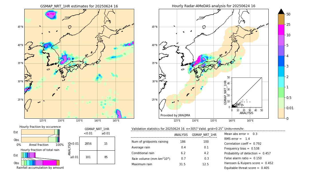 GSMaP NRT validation image. 2025/06/24 16