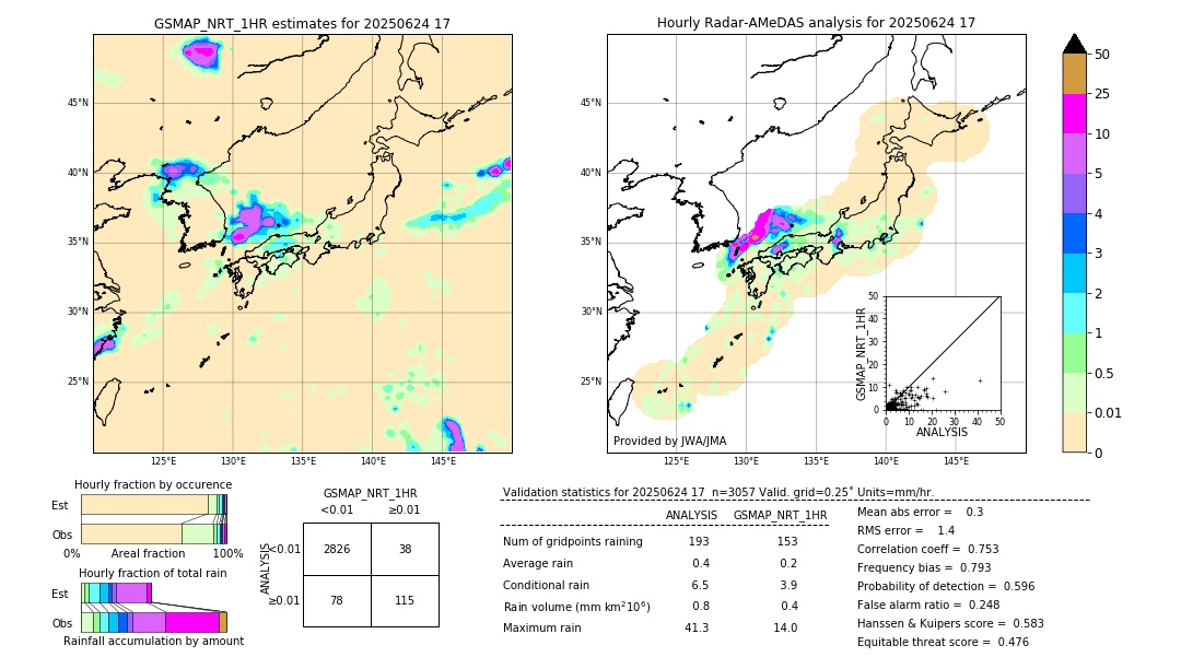 GSMaP NRT validation image. 2025/06/24 17
