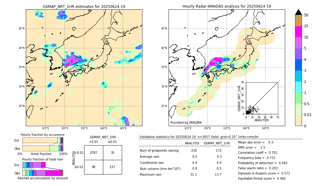 GSMaP NRT validation image. 2025/06/24 19