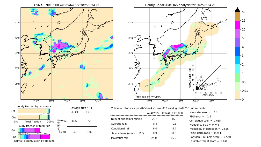 GSMaP NRT validation image. 2025/06/24 21