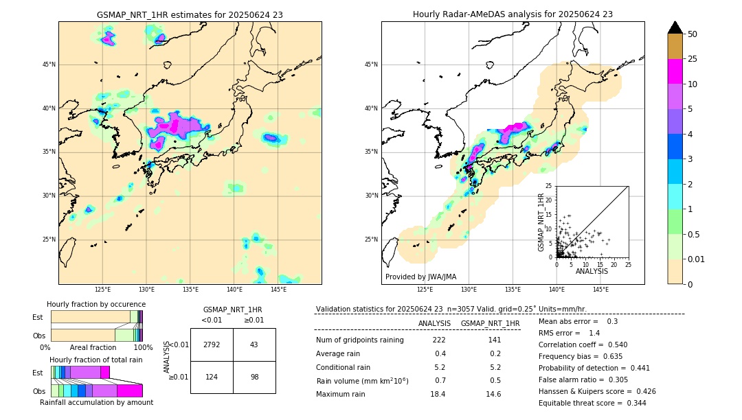 GSMaP NRT validation image. 2025/06/24 23