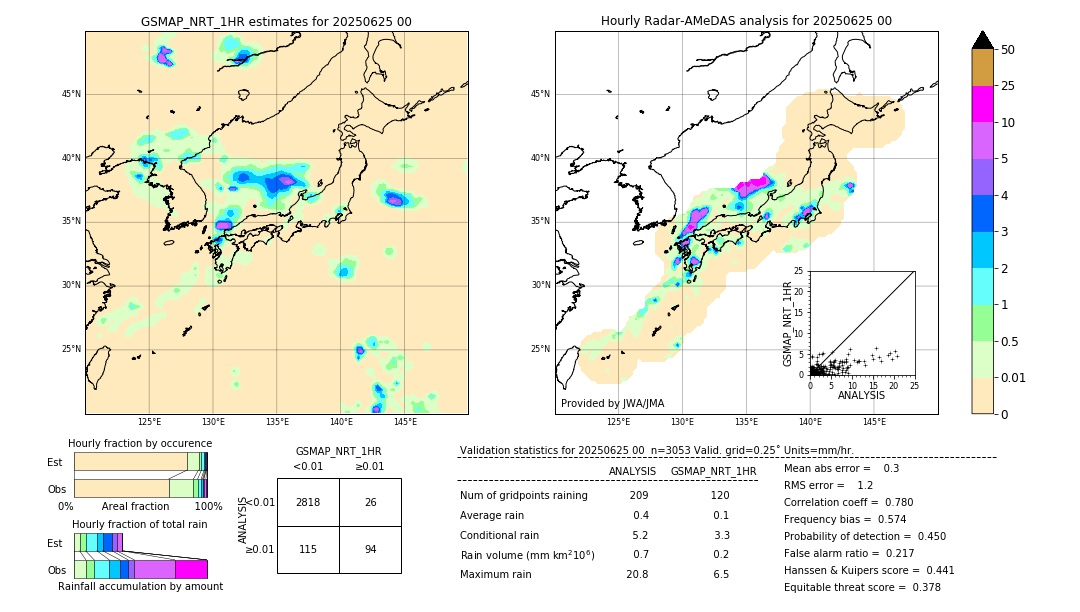 GSMaP NRT validation image. 2025/06/25 00