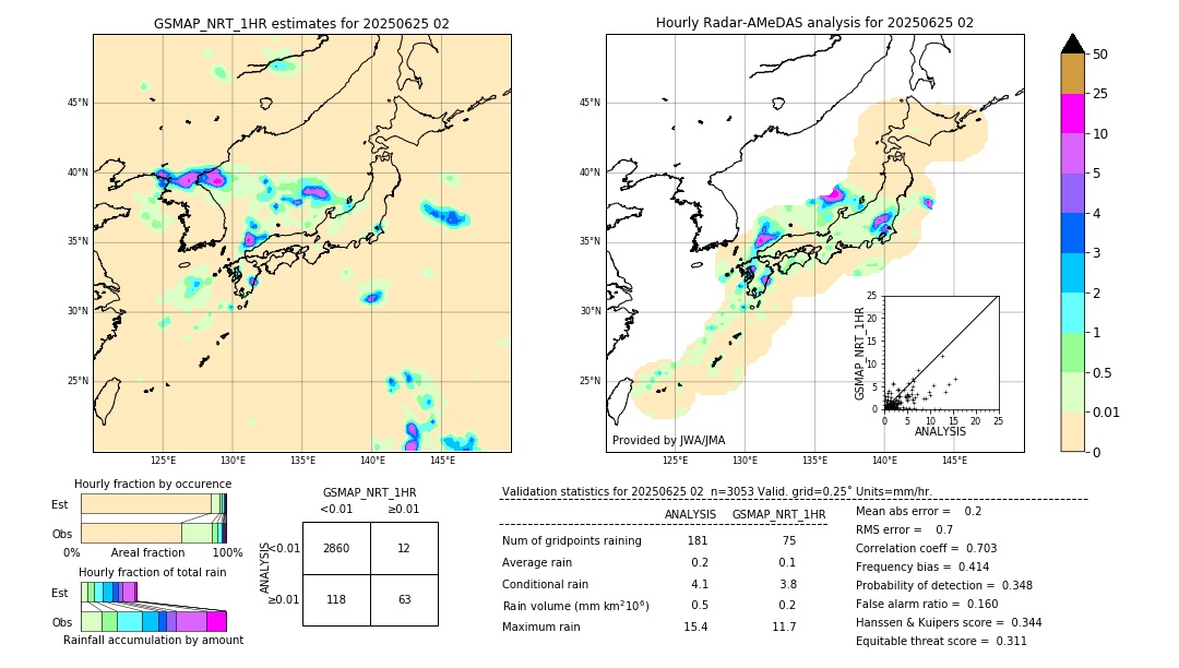 GSMaP NRT validation image. 2025/06/25 02