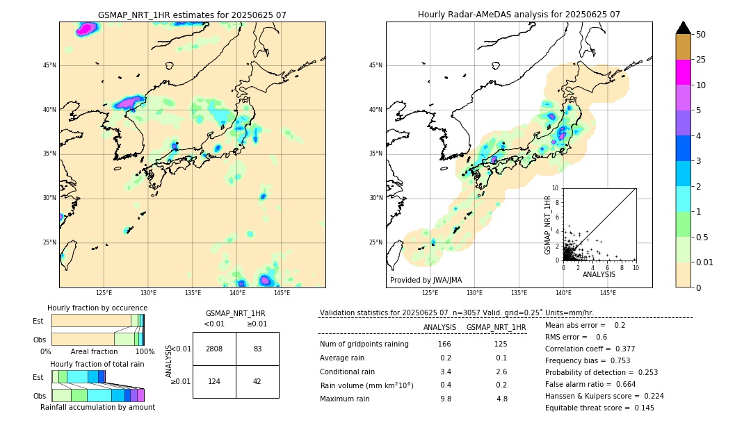 GSMaP NRT validation image. 2025/06/25 07