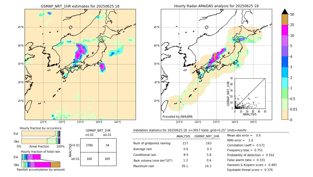 GSMaP NRT validation image. 2025/06/25 18