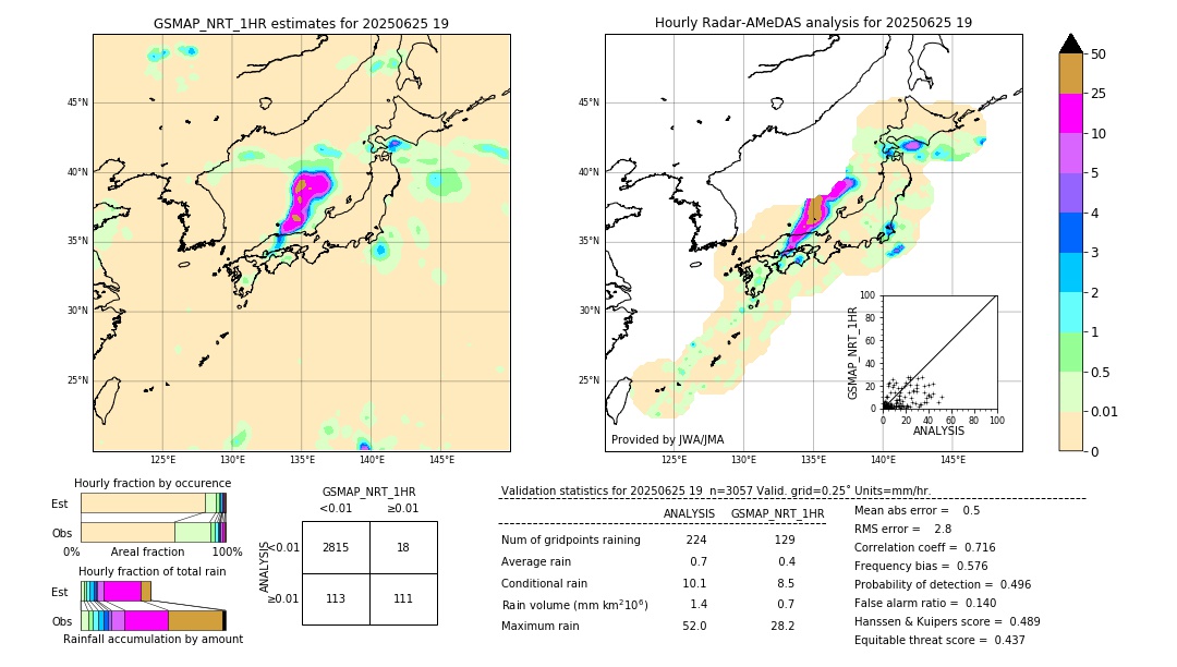 GSMaP NRT validation image. 2025/06/25 19