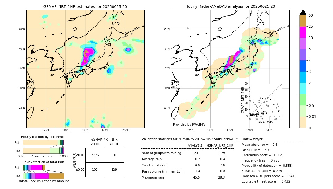 GSMaP NRT validation image. 2025/06/25 20