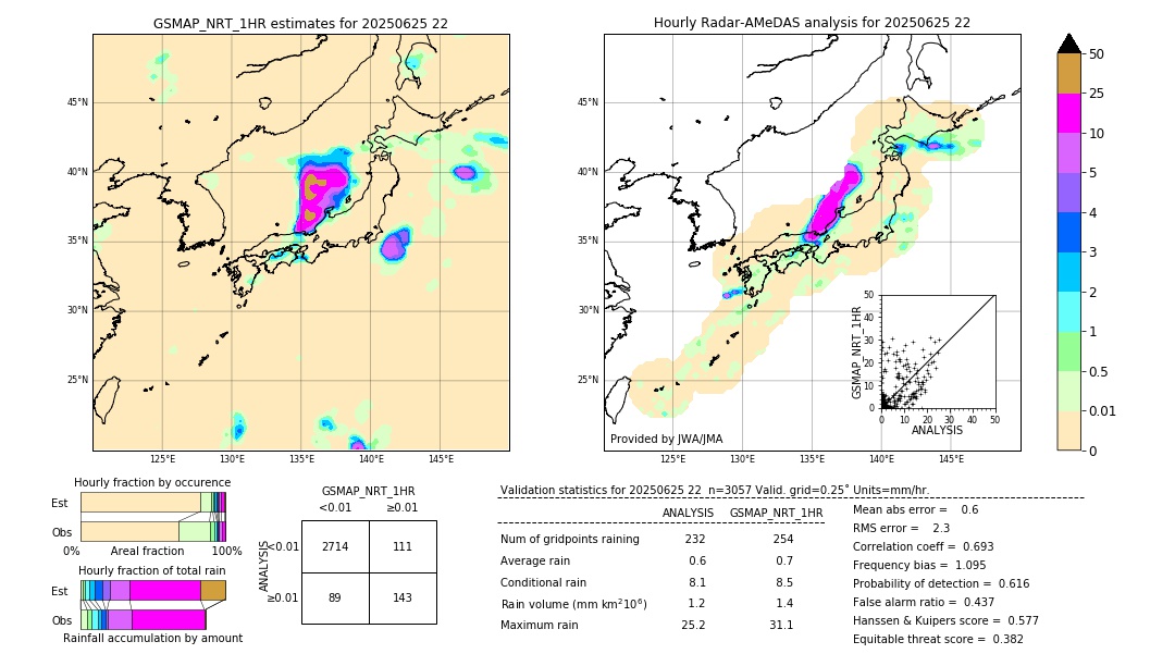 GSMaP NRT validation image. 2025/06/25 22