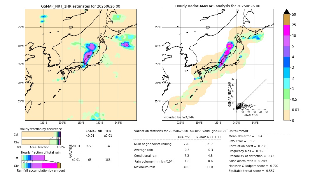 GSMaP NRT validation image. 2025/06/26 00
