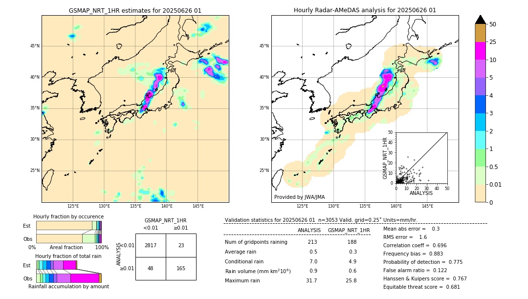 GSMaP NRT validation image. 2025/06/26 01