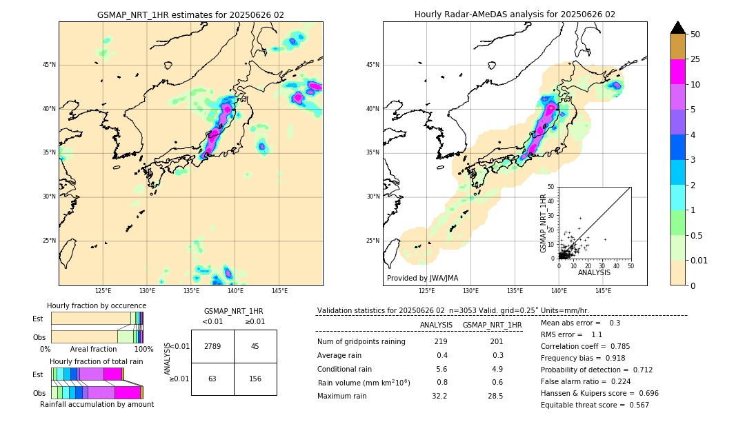 GSMaP NRT validation image. 2025/06/26 02