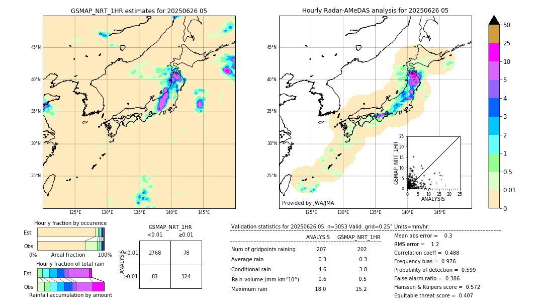 GSMaP NRT validation image. 2025/06/26 05