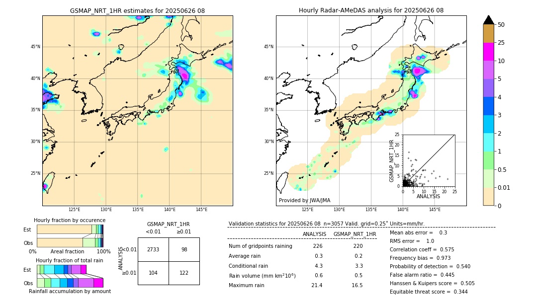 GSMaP NRT validation image. 2025/06/26 08