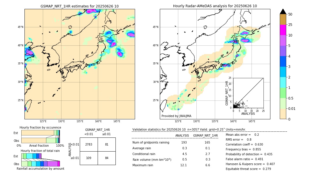 GSMaP NRT validation image. 2025/06/26 10