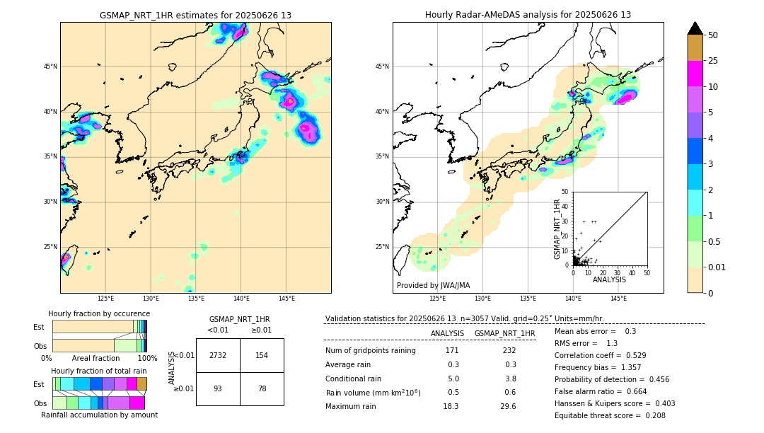 GSMaP NRT validation image. 2025/06/26 13