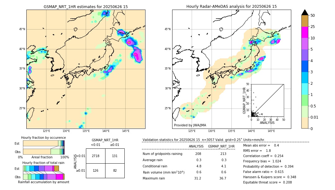 GSMaP NRT validation image. 2025/06/26 15