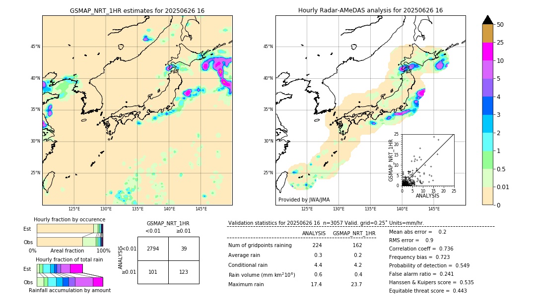 GSMaP NRT validation image. 2025/06/26 16