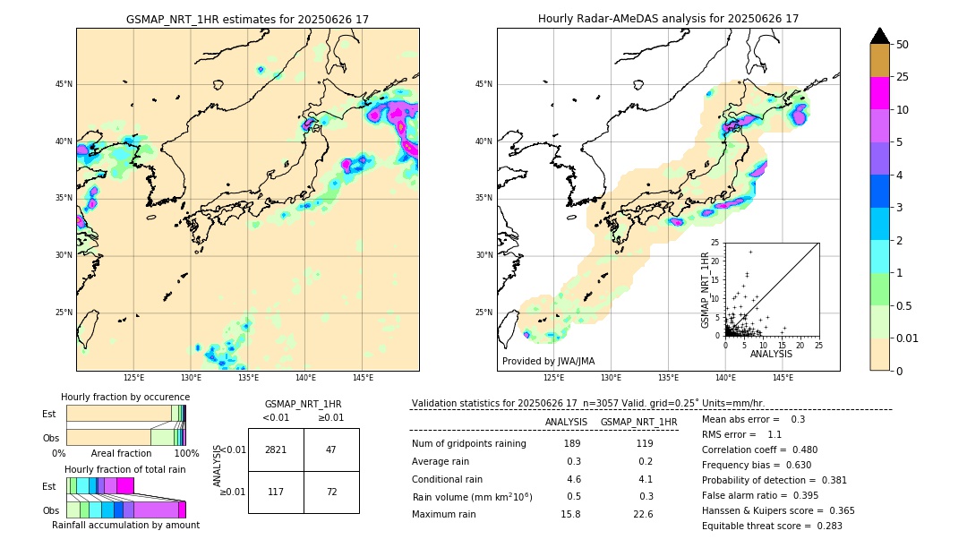GSMaP NRT validation image. 2025/06/26 17