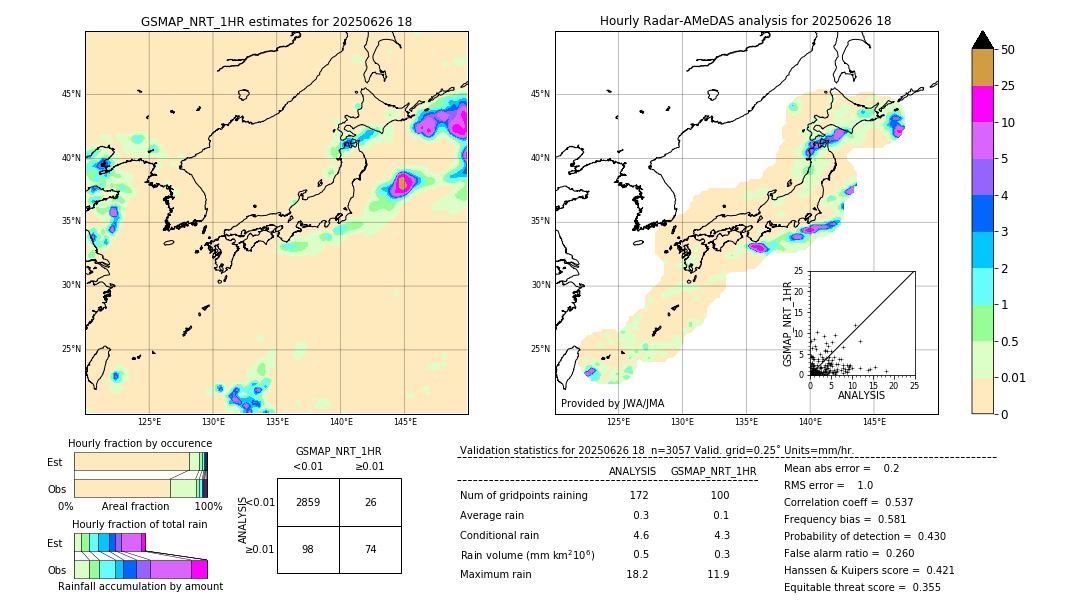 GSMaP NRT validation image. 2025/06/26 18
