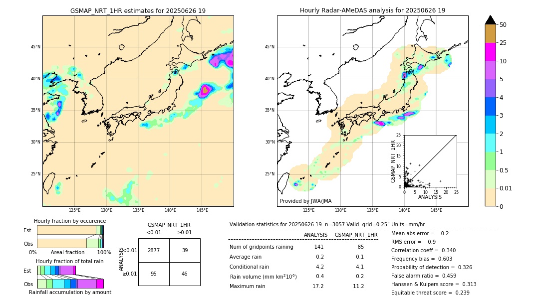 GSMaP NRT validation image. 2025/06/26 19