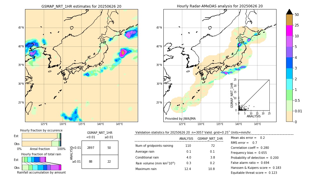 GSMaP NRT validation image. 2025/06/26 20