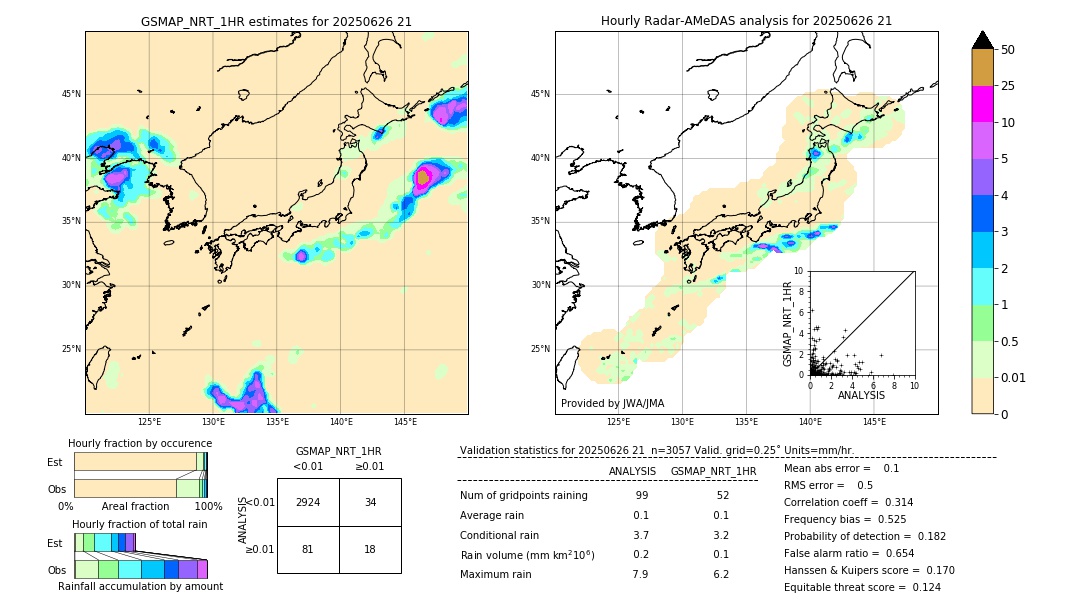 GSMaP NRT validation image. 2025/06/26 21