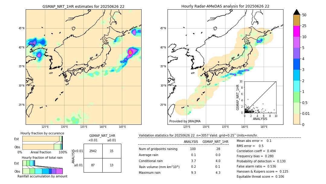 GSMaP NRT validation image. 2025/06/26 22