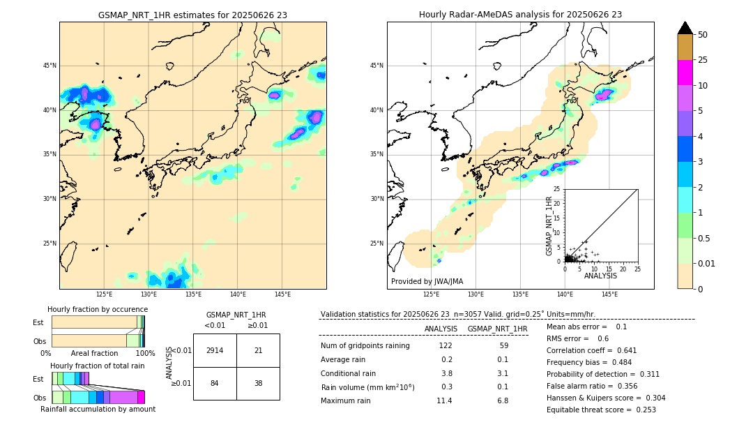 GSMaP NRT validation image. 2025/06/26 23