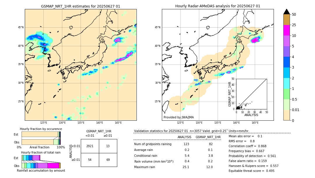 GSMaP NRT validation image. 2025/06/27 01