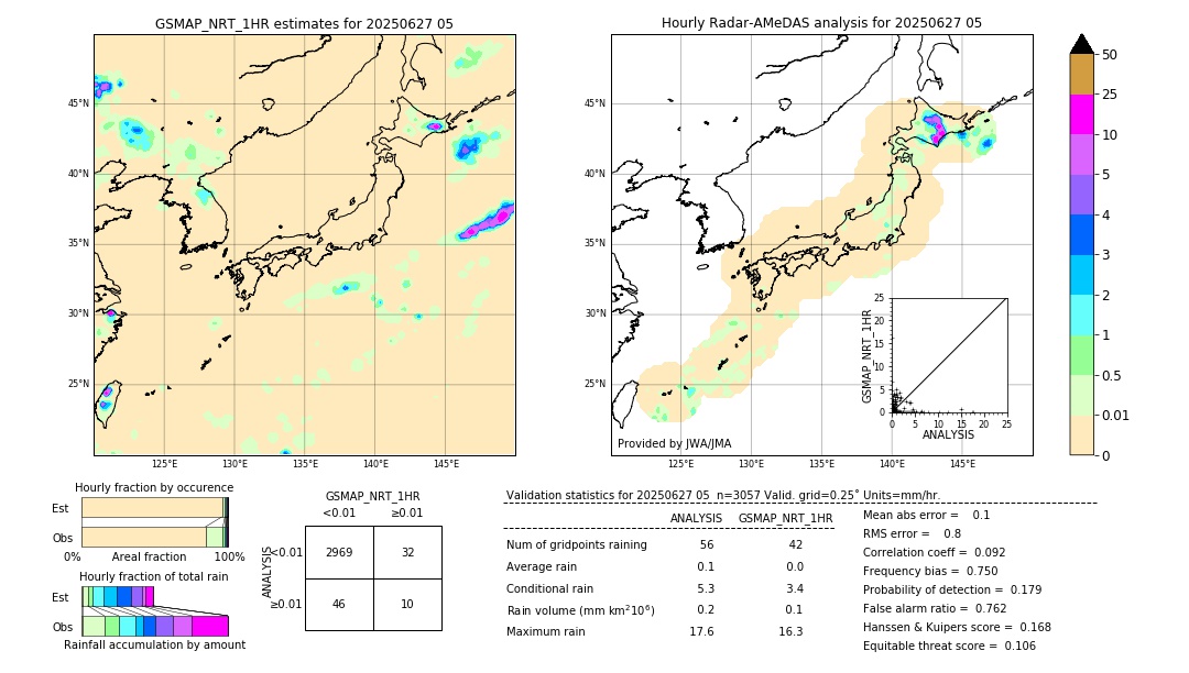 GSMaP NRT validation image. 2025/06/27 05