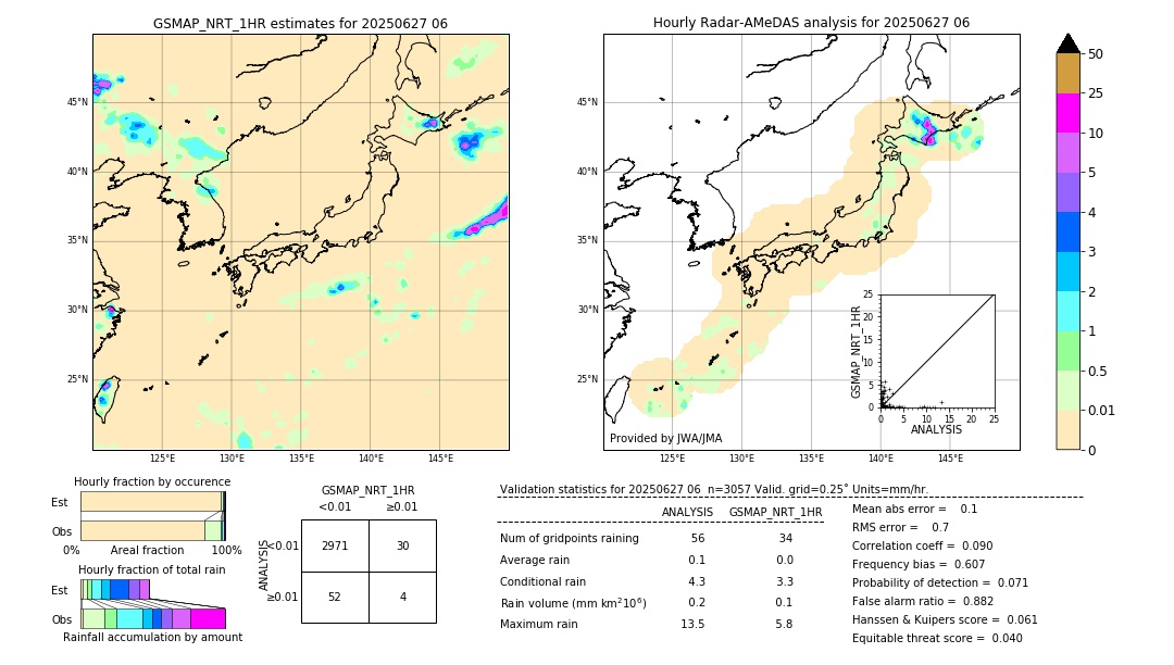 GSMaP NRT validation image. 2025/06/27 06