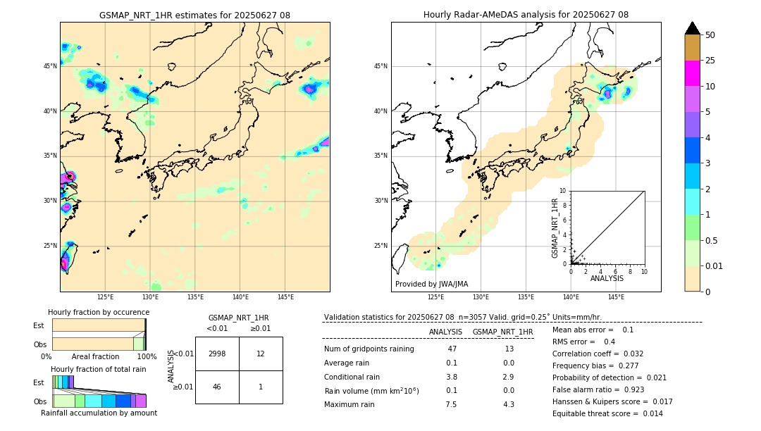 GSMaP NRT validation image. 2025/06/27 08
