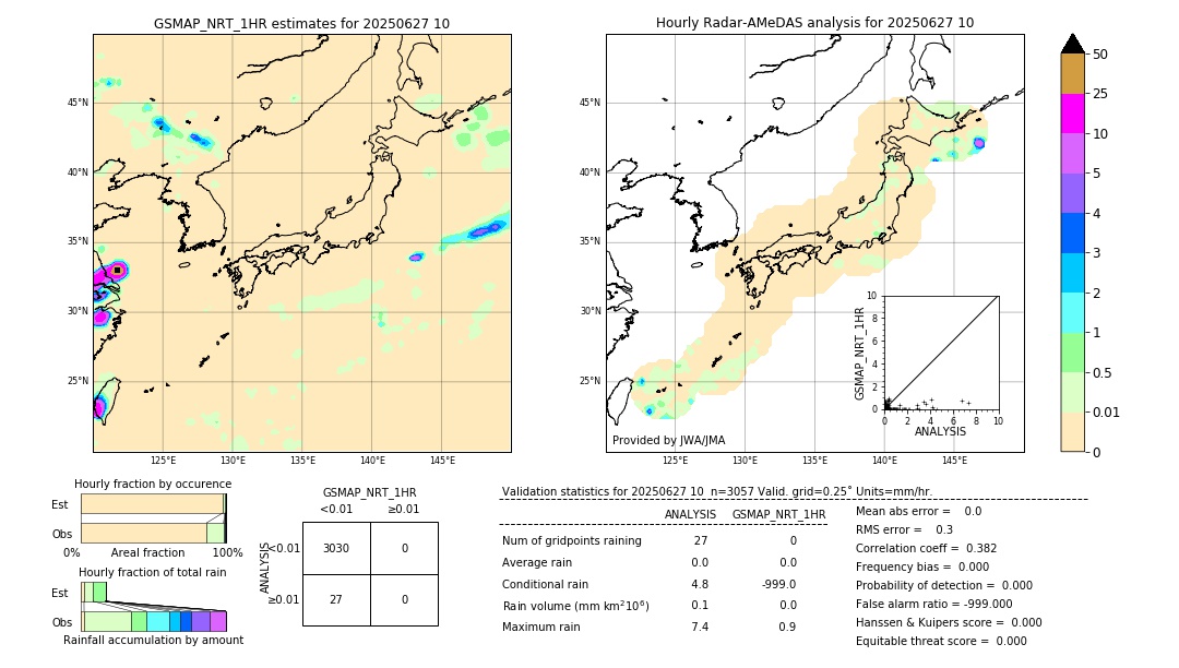 GSMaP NRT validation image. 2025/06/27 10